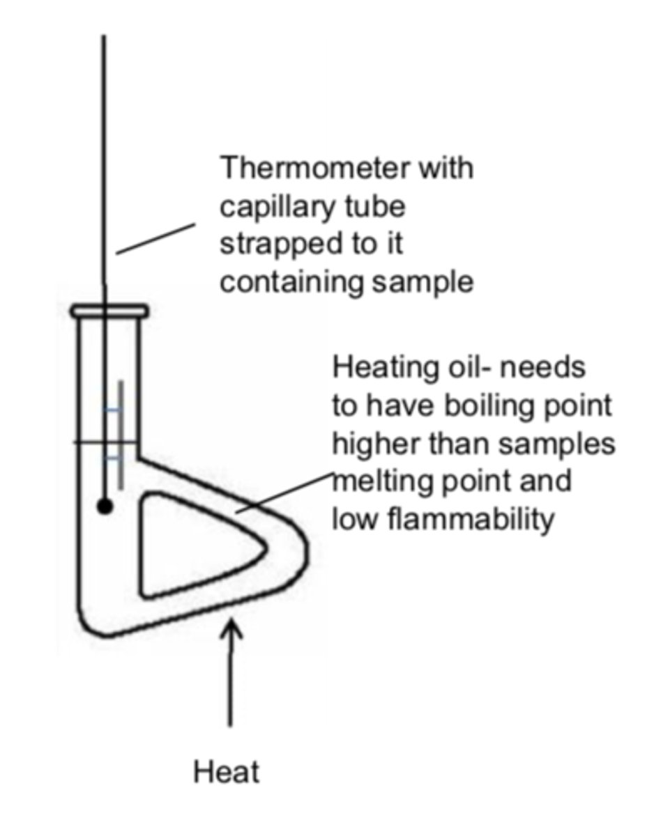 <p>Test melting/boiling point</p>