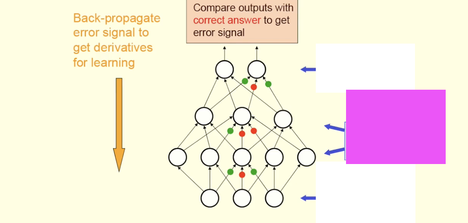 <p>(5) What goes here?</p>