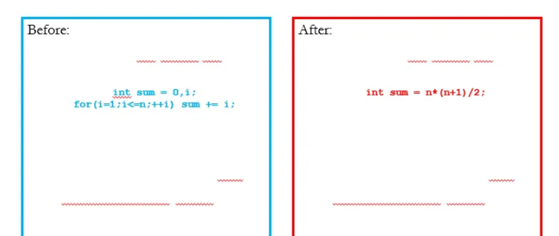 <p>Takes one algorithm and replaces it with a shorter and more efficient algorithm</p>