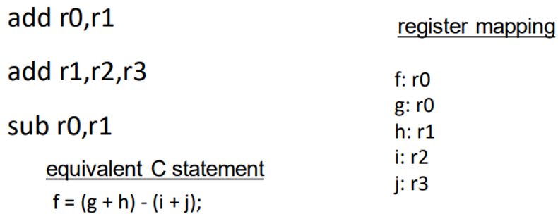 <p>must be broken down into smaller steps → compiler</p>