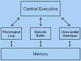 what you're actively thinking about right now