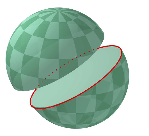 <p>The largest possible circle that can be drawn around a sphere.</p>