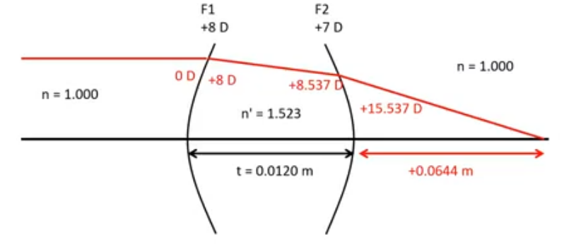<p>Can use the BVP formula </p>