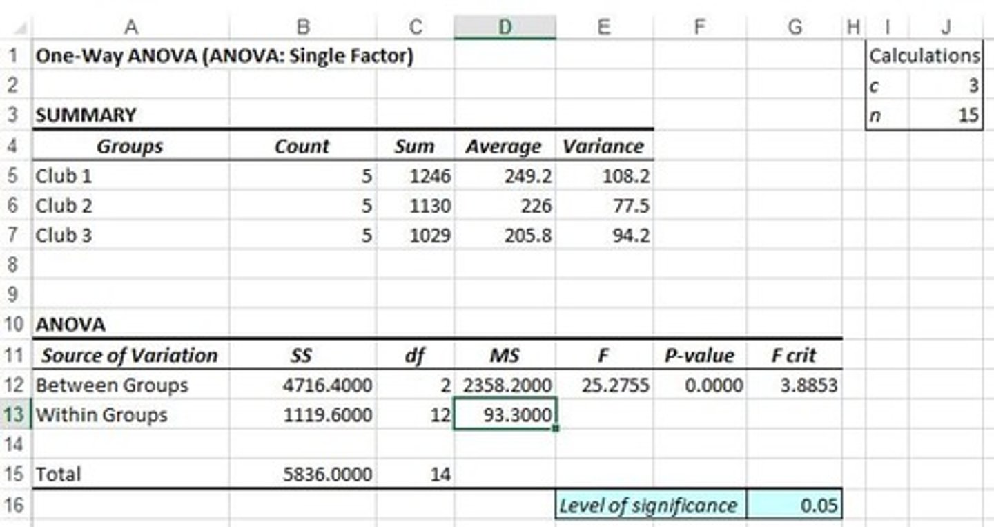 <p>To test for differences among the means of several groups.</p>
