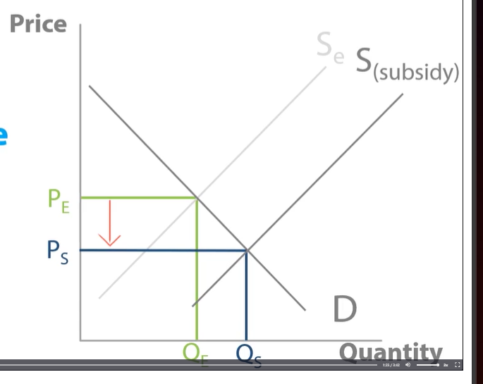 <p>TYPES OF RESTRICTIONS ON TRADE:</p><p>tariff- tax paid on imports</p><p>quotas- strict limit on the quantity of imports. </p><p>SUBSIDIES TO DOMESTIC PRODUCERS- </p><p>subsidy - government gives a grant to producer in order to increase supply. </p><p>Subsides to domestic producers are grants given to reduce cost of production, increase quantity supplied. makes domestic goods more competitive, reduce demand for imports, trade decreases. </p><p>Non-tariff barriers include- regulations regarding health and safety, environmental regulations and correct labelling of products to show a best before date. - prevent specific items from being imported, causing them to be brought domestically. </p><p>IMPACT OF PROTECTIONIST POLICIES:</p><p>CONSUMERS: </p><p>higher prices form consumers, unable to buy imports at cheaper prices, suffer from less choice. </p><p>PORDUCERS:</p><p>more goods at higher price, sell more goods at higher price due to reduced competition. </p><p>however foreign producers loose out as where they can sell their goods. </p><p>GOVERNMENTS:</p><p>short run, benefit from increased revenue from tariff revenue</p><p>-however, lead to inefficient economy which reduces growth </p><p>living standards</p><p>-deadweight welfare loss. </p><p>-can cause retaliation because of trade wars due to restrictions like the US-China war where each country imposes more tariffs on other goods causing reduction in trade and growth. </p><p>Equity:</p><p>regressive effect on the distribution of income as rise of prices affects poorer members of society more than well of as no longer able to afford the products.  </p>