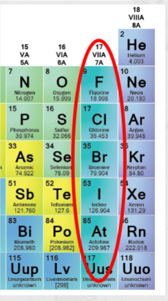 In halides, the anion is one of the halgeon elements F,Cl, Br and I. Their structure is made by ionic bonds of the halogens with other cations. Halides are highly soluble in H2O