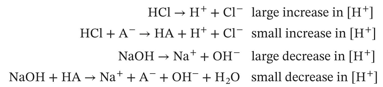 <p><em>weak acid/conj base system</em> aids in resisting changes in the pH of a system</p>