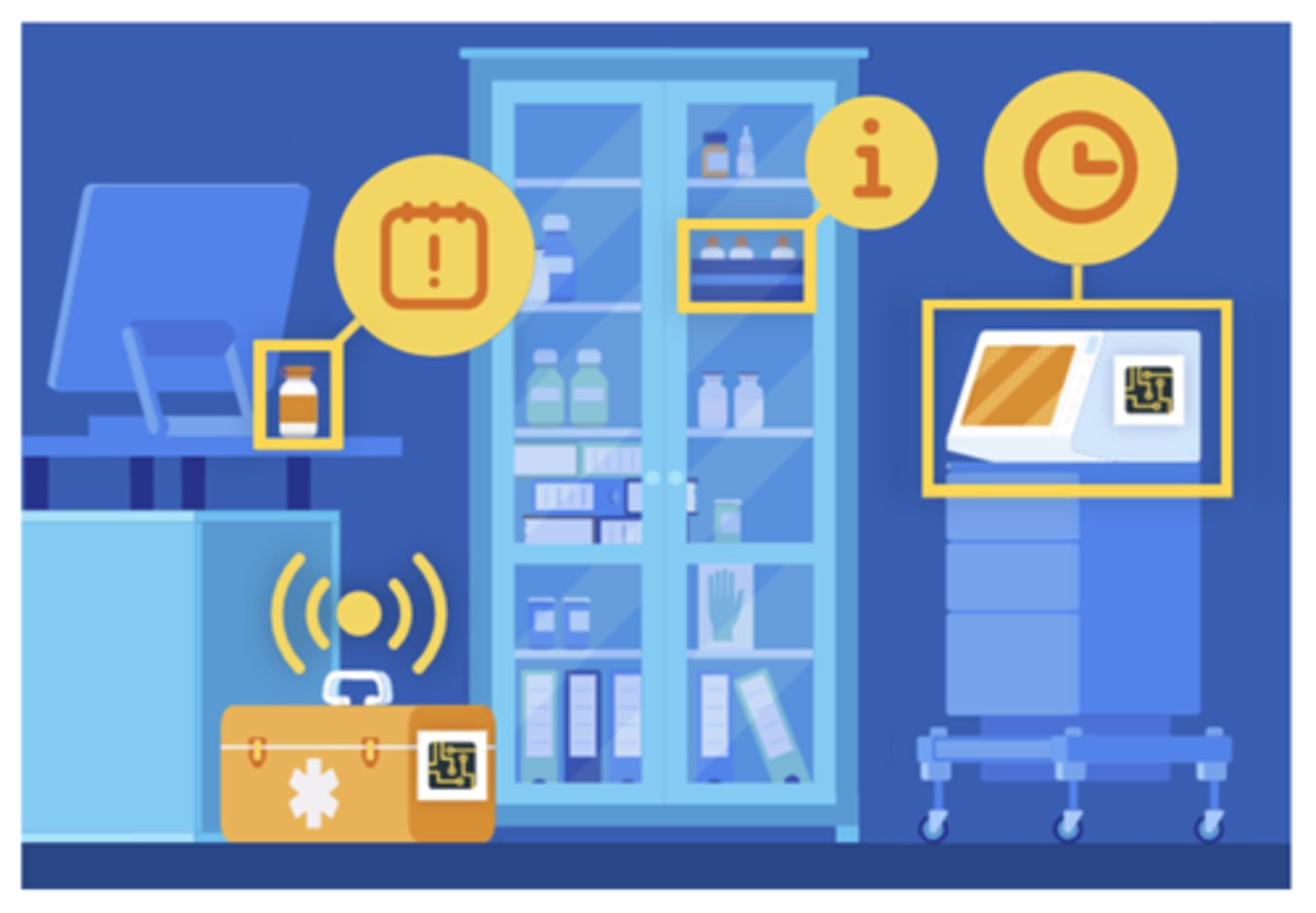 <p>computerized systems that manage the use, processing, & location of medical equipment</p>