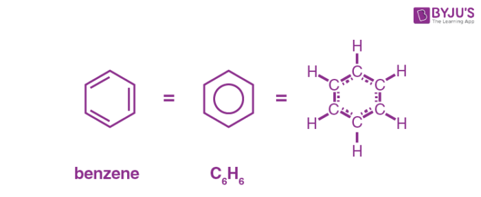 <ul><li><p>Contains <strong><u>benzene</u></strong> rings</p></li><li><p>Benzene rings are hexagonal structures of carbon atoms with a ring of delocalised π-electrons.</p></li></ul><p></p>