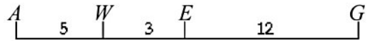 The figure below shows a map of four genes on a chromosome. Between which two genes would you expect the lowest frequency of recombination?
