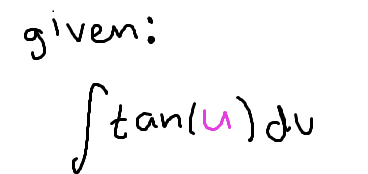 <p>The integral of tan(u)</p>