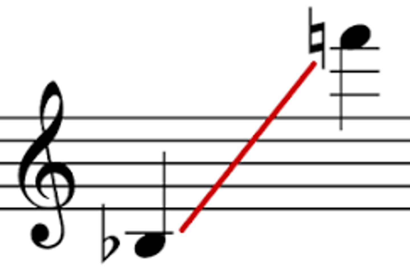 <p>the notes that an instrument plays, highest - lowest</p>