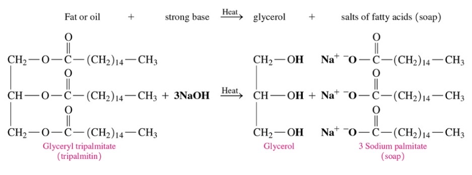 \-A fat and strong base react to produce glycerol and the soaps in presence of heat