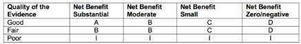 <p><span style="background-color: transparent; font-family: "Times New Roman", serif;"><span>Using the table of classification of recommendations, indicate which grade should be given to the following statement: Surgeons with experience performing a new heart procedure indicate that the new procedure produces a major improvement in cardiac performance</span></span></p><ol><li><p><span style="background-color: transparent; font-family: "Times New Roman", serif;"><span>Grade A&nbsp;</span></span></p></li><li><p><span style="background-color: transparent; font-family: "Times New Roman", serif;"><span>Grade B</span></span></p></li><li><p><span style="background-color: transparent; font-family: "Times New Roman", serif;"><span>Grade C</span></span></p></li><li><p><span style="background-color: transparent; font-family: "Times New Roman", serif;"><span>Grade D</span></span></p></li><li><p><span style="font-family: "Times New Roman", serif;"><span>Grade I&nbsp;</span></span></p></li></ol><p></p>