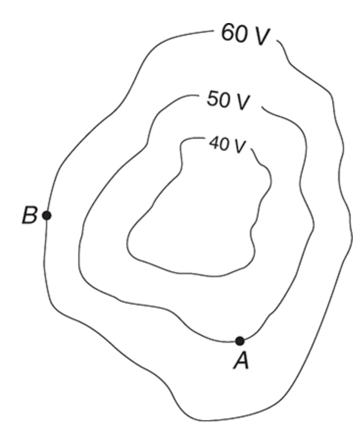 Equipotential Diagram