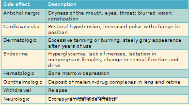 Typical antipsychotic medications