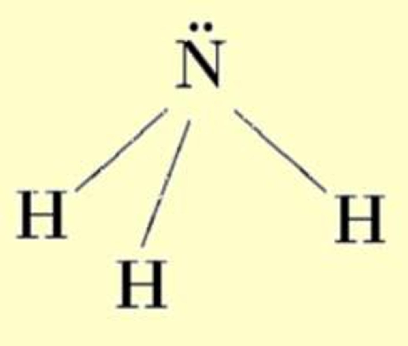 <p>four atoms - bond angle 109° - ex: NH₃, NF₃</p>