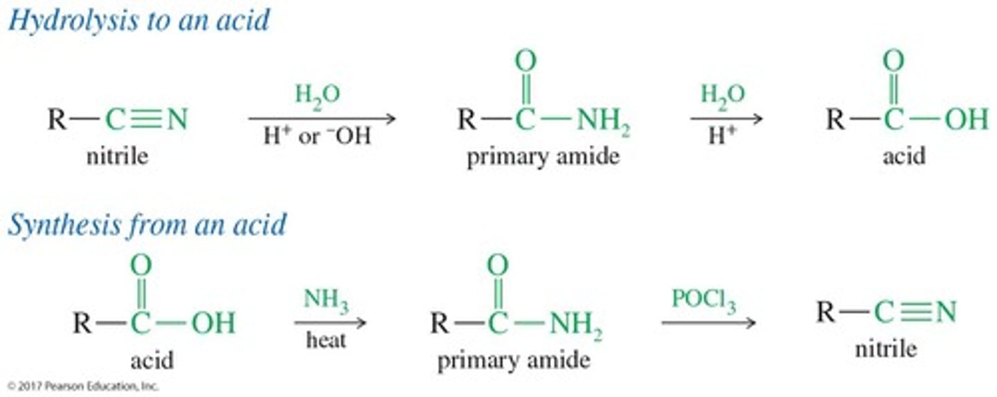 <p>Hydrolysis occurs quickly, even in moist air, without the need for acid or base catalyst, but reagents must be protected from moisture.</p>