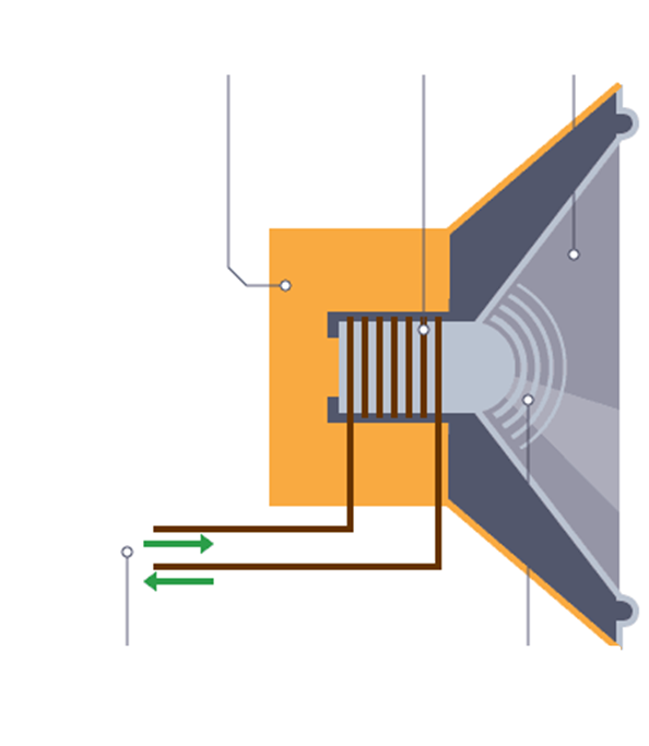 <p>Label the diagram</p>