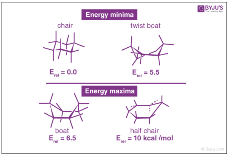 <p><span><strong>Answer: Chair and boat conformations.</strong></span></p>
