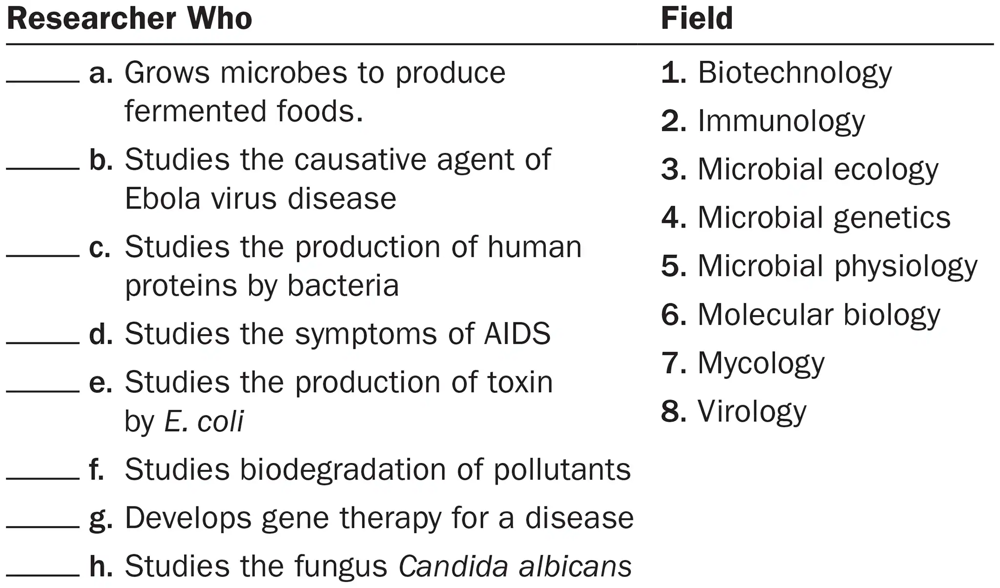 <p>Into which field of microbiology would the following scientists best fit?</p><p>D</p>