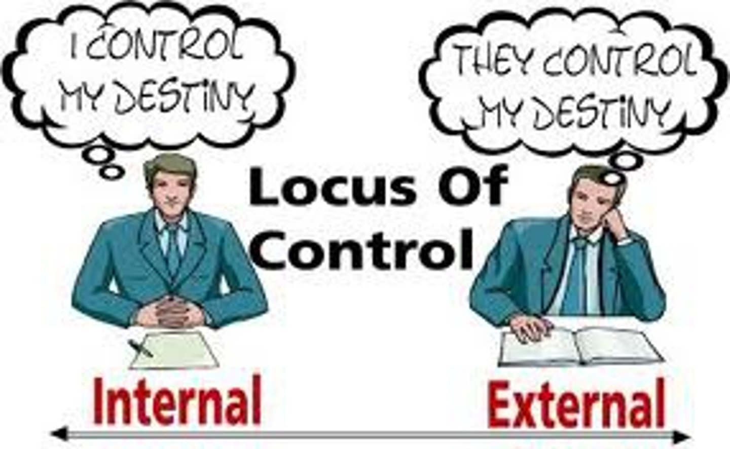 <p>the belief that an individual has control over their own actions and outcomes in life</p>