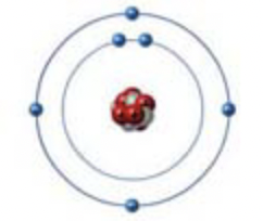 <p>this atom can form up to _____ single covalent bonds</p>