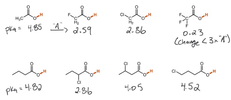 <p>The presence of electronegative atom/atoms not attached to the H bond in question that influences the pka of the bond.</p><p>(The electronegativity of the atom/atoms, the number of atoms, and the proximity of the atom to the bond affect the strength of inductive effects)</p><p><em>Inductive effects make very minute changes</em></p>