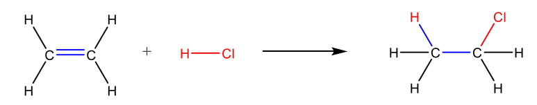 <p>two reactants add together to form a single new product, with no atoms left over</p>