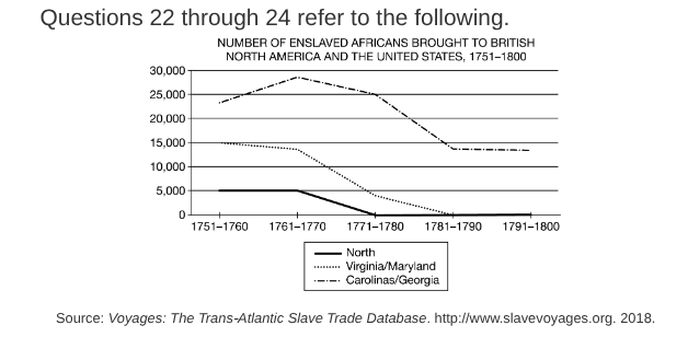 <p>Which of the following best describes an overall trend depicted in the graph for the time period between 1751 and 1800 ?</p>