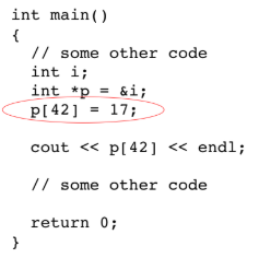 <p>The compiler will allocate room for ONE integer &i is the address of that ONE integer. This line uses memory after memory allocated for i, a terrible idea because that memory could be used for another variable.</p>