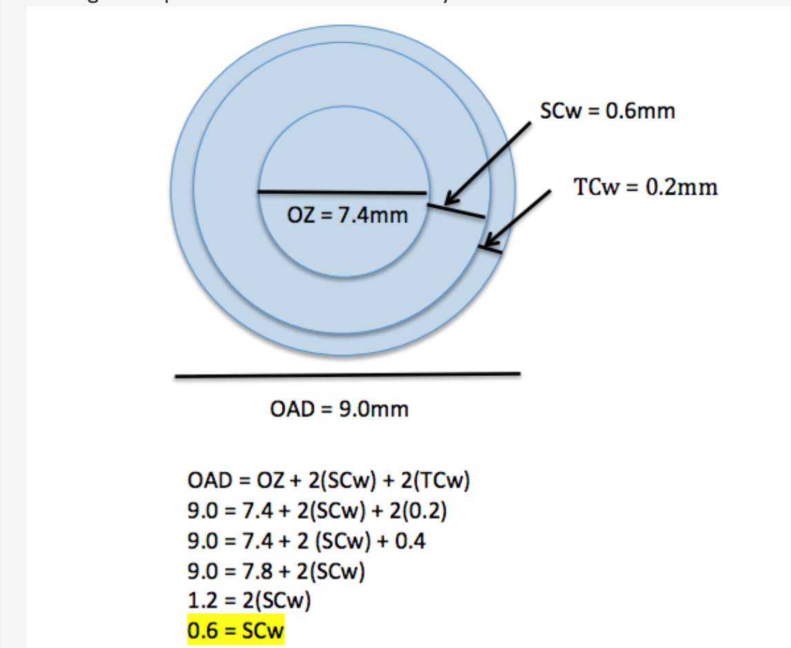 <p>OAD = OZ + 2(SCw) + 2 (TCw)&nbsp;</p>