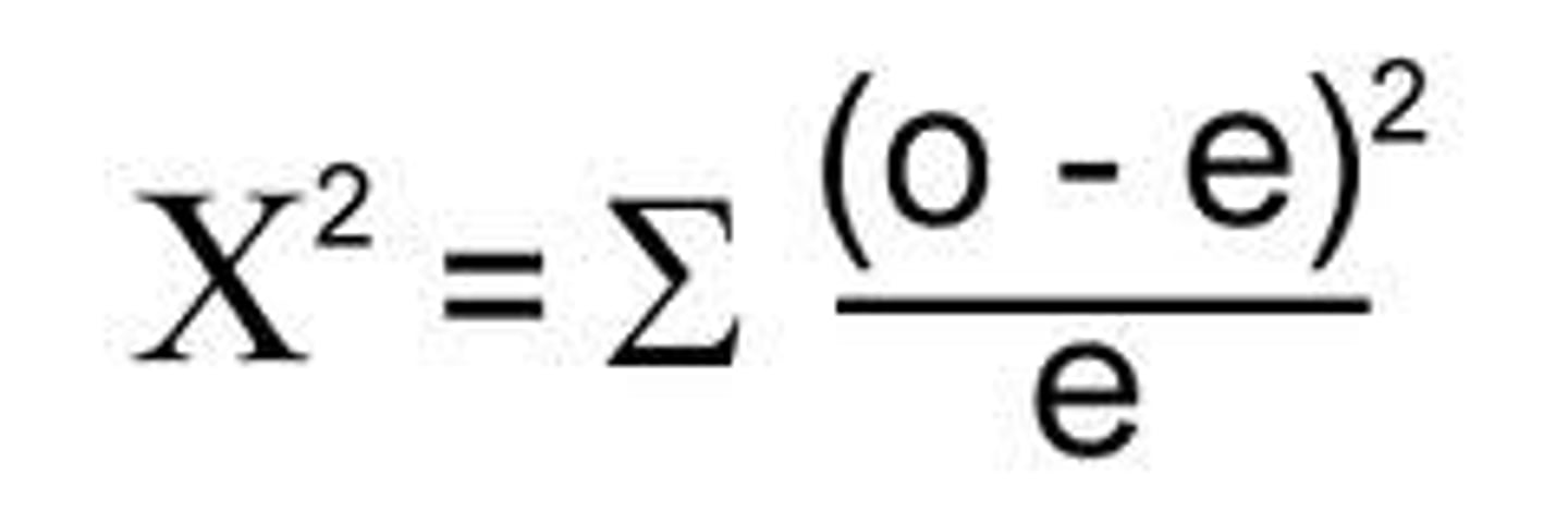 <p>tests how well close the observes data is to what would be expected under the model. If a sign diff is found b/w the two then ob. data has not been generated by chance. nominal data</p><p>Determine if scores from one variable match expectations for that distribution</p><p>a gambler placed $1,000 into a game of greed in which he lost. He hopes to catch his opponent and bust him for loading the dice. He does this by choosing one dice to roll 36 times. He knows that the each side has an equal chance of landing face up. He hopes to get an outcome abnormal to this. Given the data below, can we prove that the dice are loaded</p>