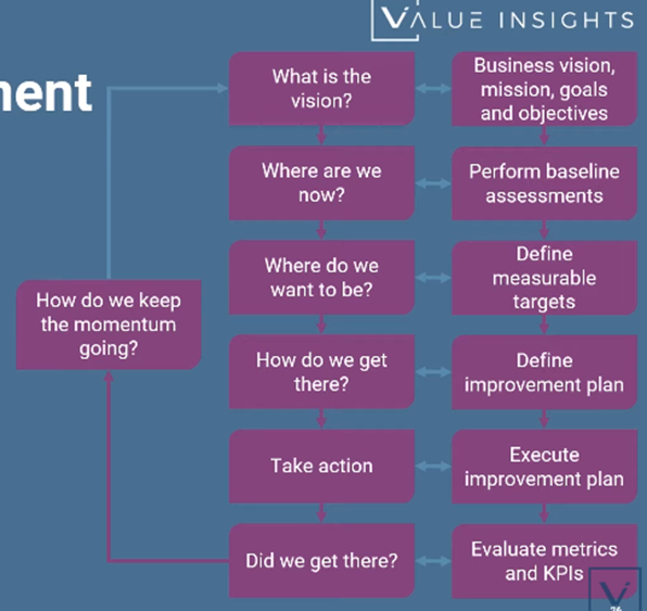 Itil 4 Foundation Notes | Knowt