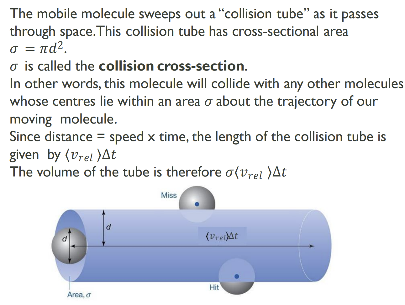 <p>Imagine all but one molecule is held still and this molecule moves in a straight line.</p>