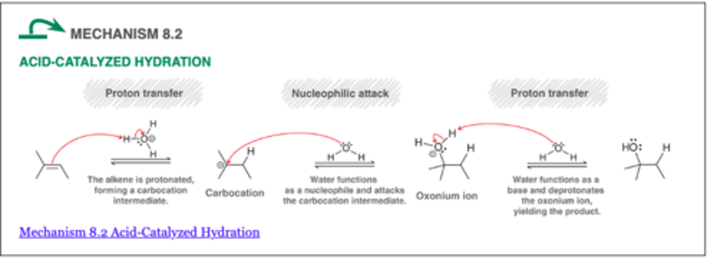 <p>- used to convert alkenes to alcohols</p><p>- Markov regioselevtivity</p><p>- carbocation rearrangements are possible</p><p>- When a new chiral center is generated, a racemic mixture of enantiomers is expected</p><p>H20, H+, H2SO4 (aq)</p>
