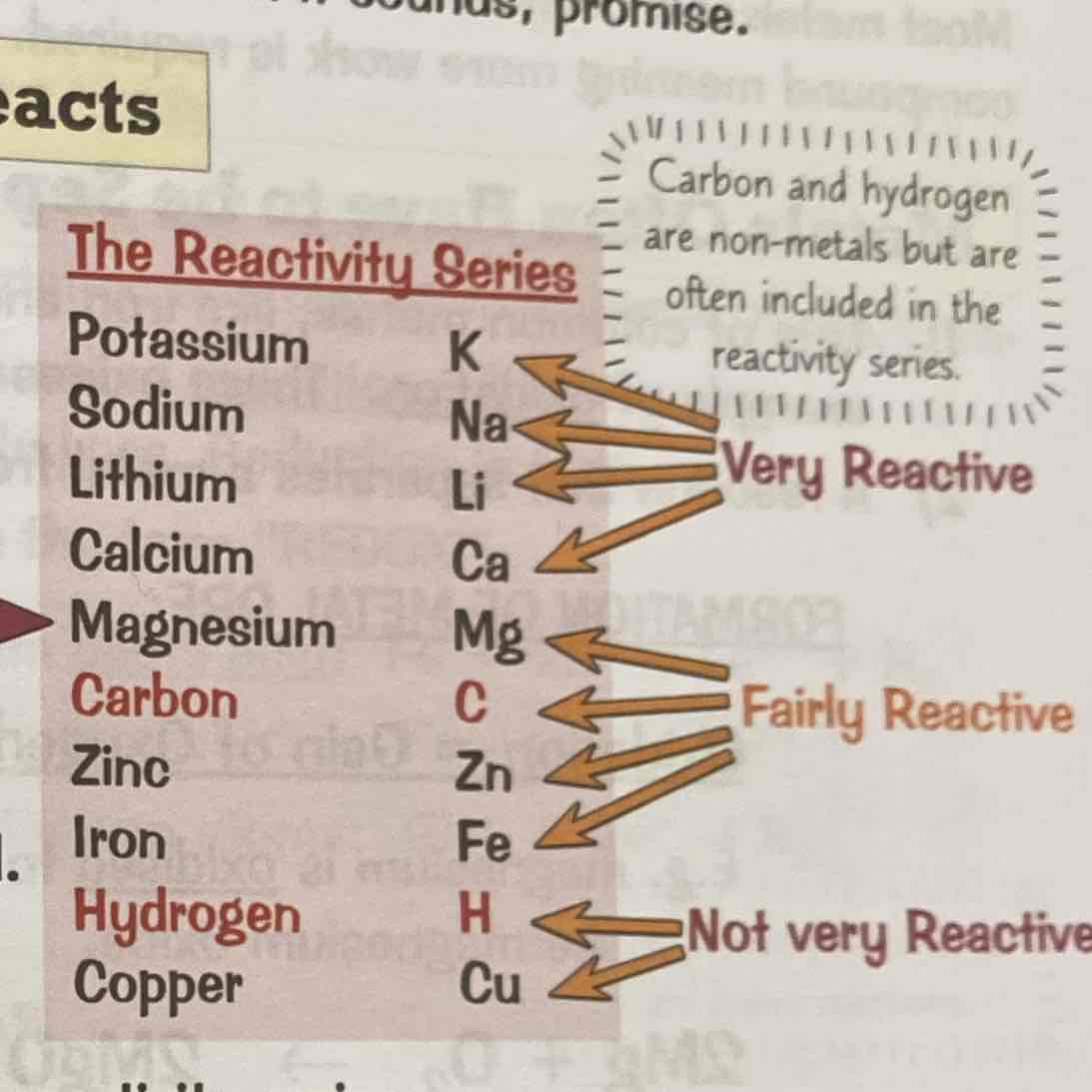 <p>The list of metals in order of reactivity towards other substances.</p>
