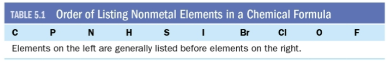 <p>C, P, N, H, S, I, Br, Cl, O, F</p>