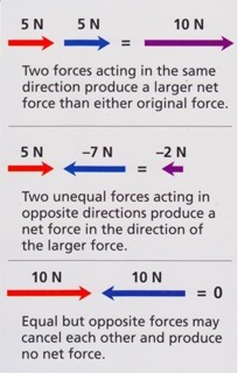 <p>The combination of all forces acting on an object.</p>