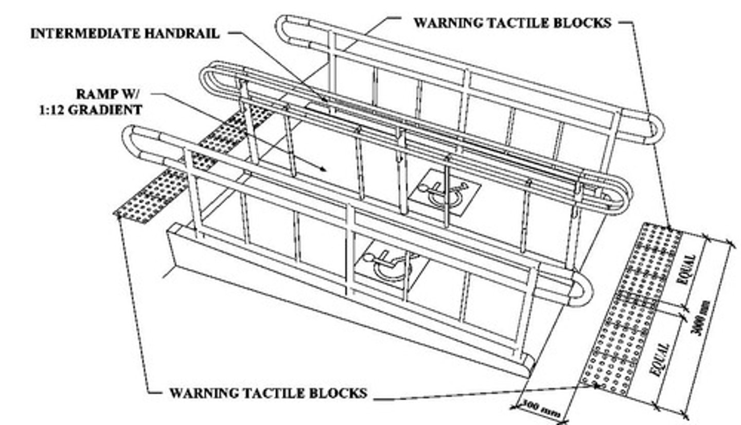 <p>Required for ramps 3m or wider.</p>