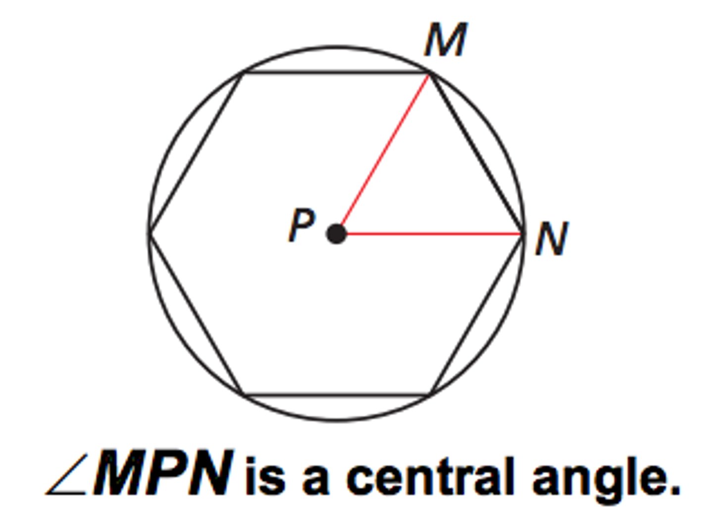 <p>An angle formed by two radii drawn to consecutive vertices of a polygon</p>