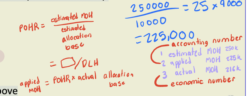 <p>c. $ 225,000 </p>