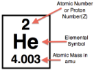 <p>Average mass o<span>f all of the</span> isotopes o<span>f an element. Measured in amu (always remember your units!)</span></p>