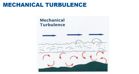 <p>Mechanical turbulence.</p>