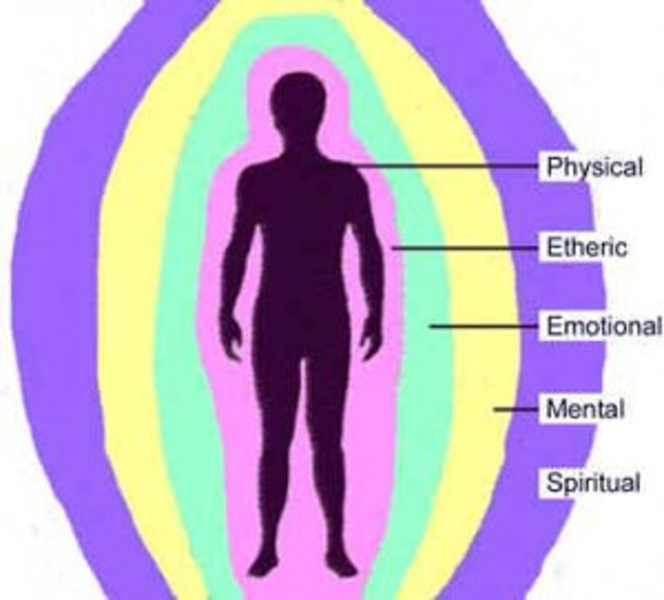 <p>(n.) that which surrounds (as an atmosphere); a distinctive air or personal quality</p>