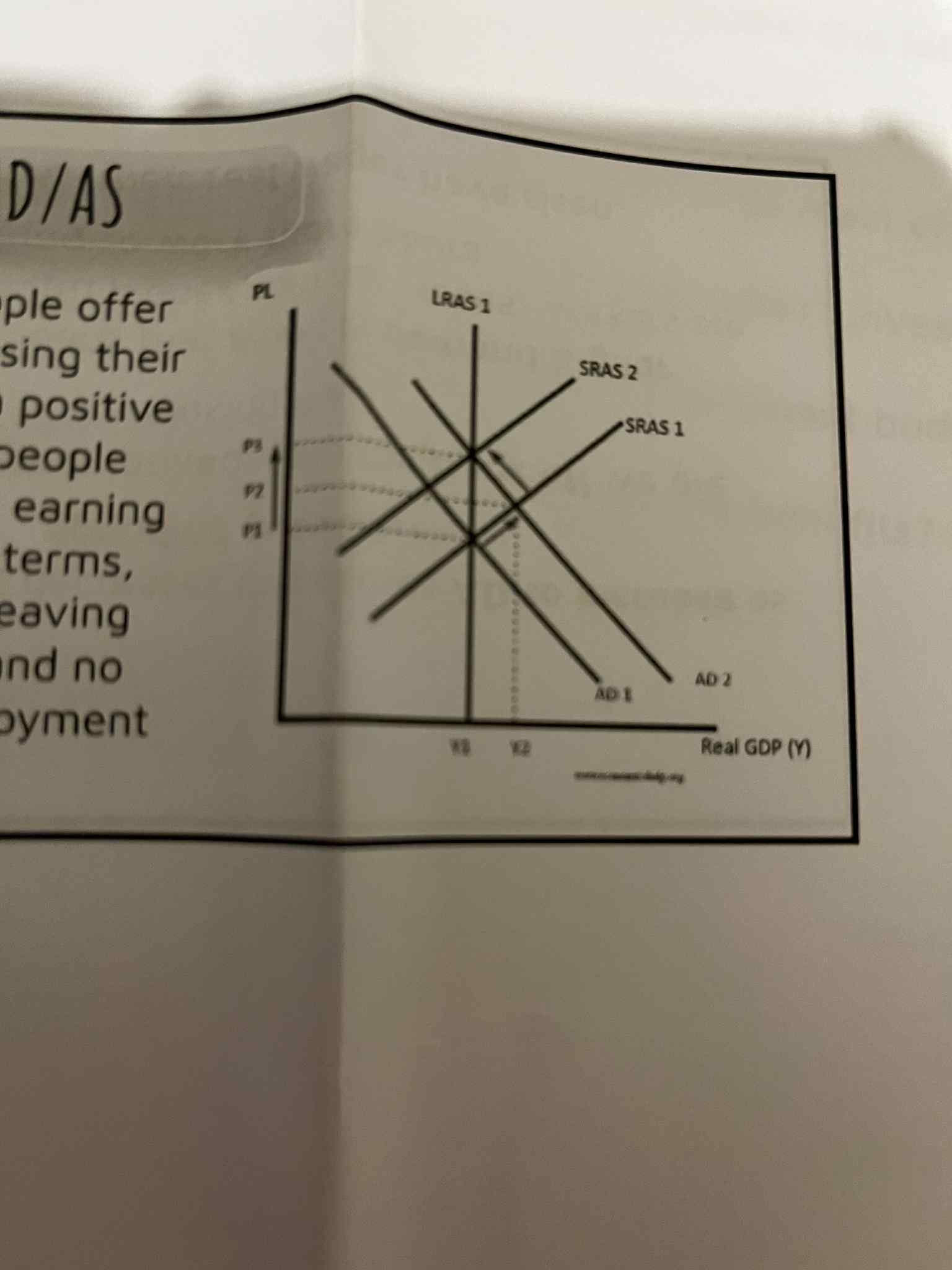 <p>We show workers’ increased willingness to work on a graph via higher __ as people offer more work, increasing their ______, causing a ______ ______ ___, As people realise they are not earning any more in ___ terms, SRAS shifts ____ leaving higher _________ and __ ________ in _______________ and output</p>