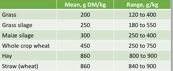 <p>What does this table tell you?</p>