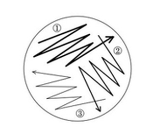 <p>z technique</p>