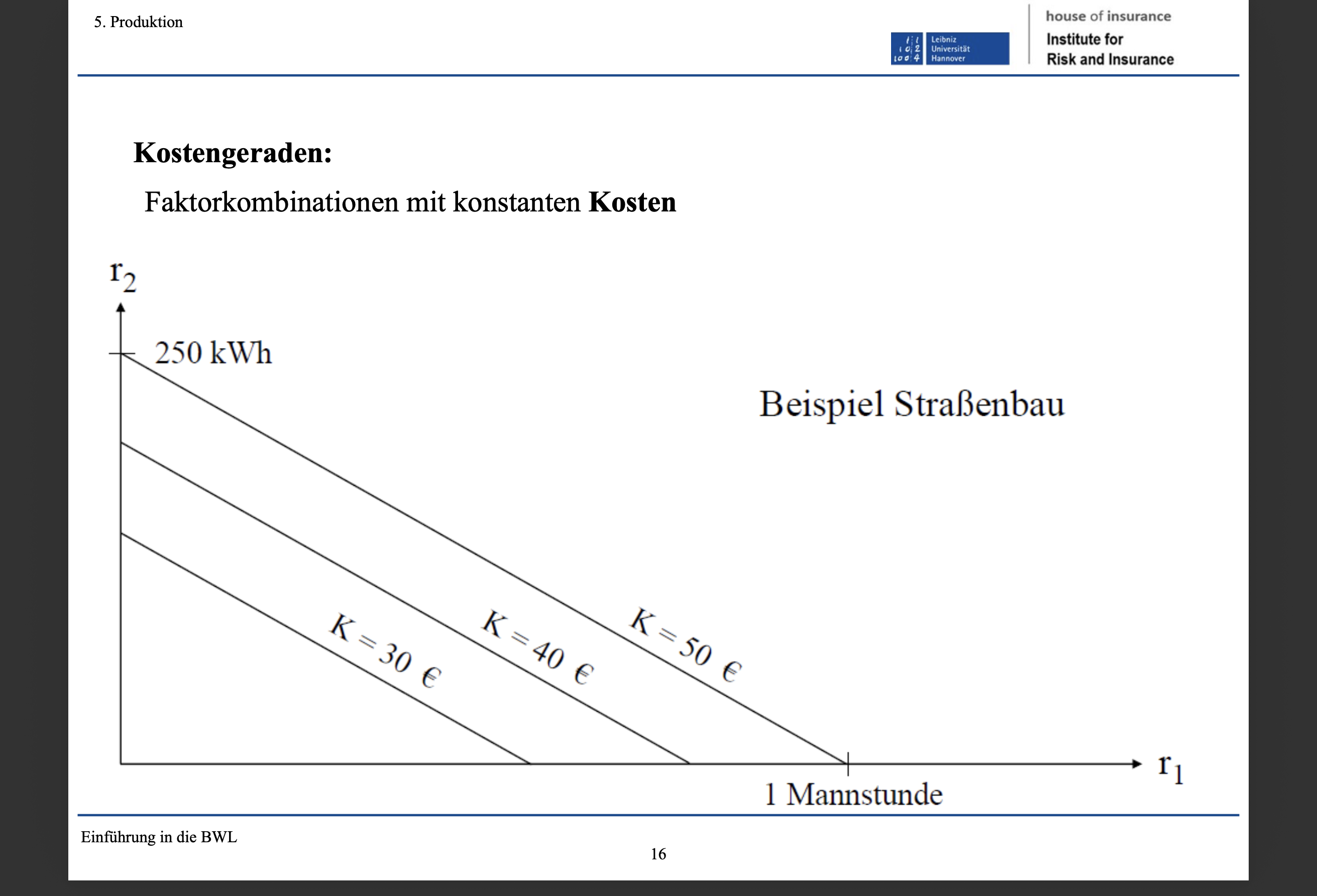 <p>Faktorkombinationen mit konstanten Kosten </p>