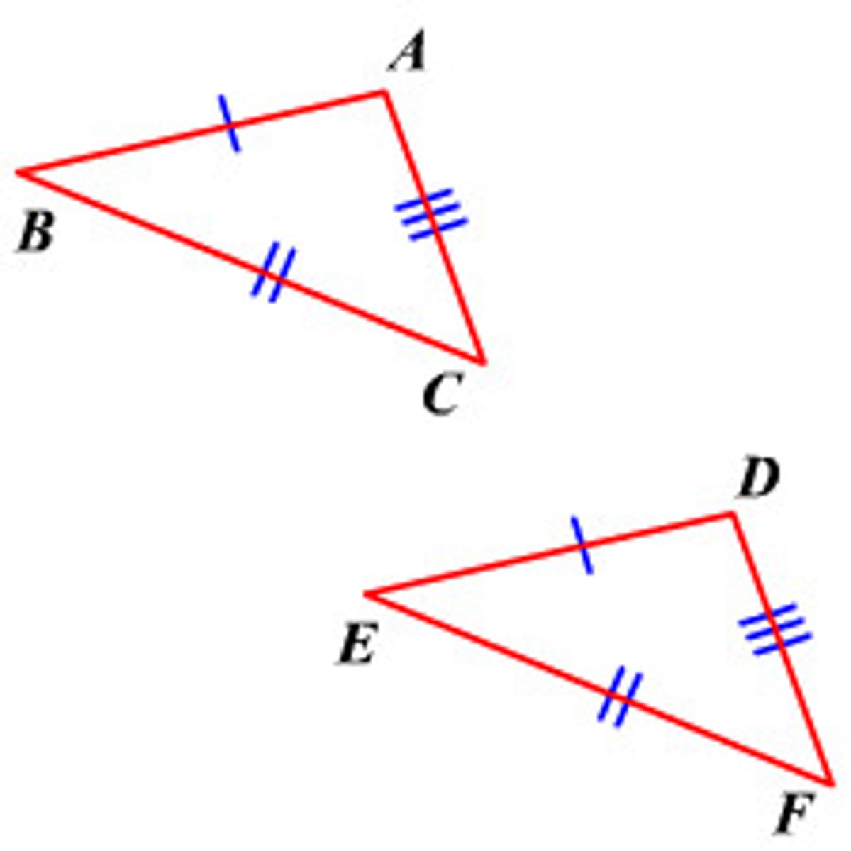 <p>If three sides of one triangle are congruent to three sides of another triangle, then the triangles are congruent.</p>